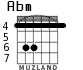 Abm for guitar
