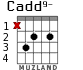 Cadd9- for guitar