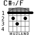 C#7/F for guitar