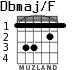 Dbmaj/F for guitar