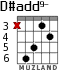 D#add9- for guitar