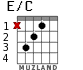 E/C for guitar