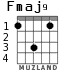 Fmaj9 for guitar