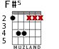 F#5 for guitar