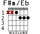 F#m/Eb for guitar