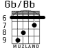 Gb/Bb for guitar