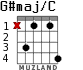 G#maj/C for guitar