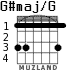 G#maj/G for guitar