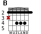 B for guitar