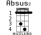 Absus2 for ukulele