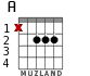 A for guitar