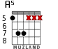 A5 for guitar
