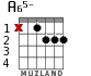 A65- for guitar
