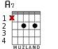 A7 for guitar