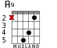 A9 for guitar