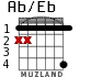 Ab/Eb for guitar