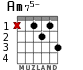 Am75- for guitar