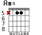 Am9 for guitar