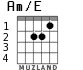 Am/E for guitar