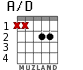 A/D for guitar