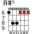 A#5 for guitar