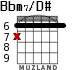Bbm7/D# for guitar