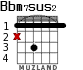 Bbm7sus2 for guitar