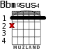 Bbm9sus4 for guitar