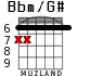 Bbm/G# for guitar