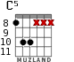 C5 for guitar