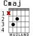 Cmaj for guitar