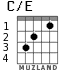 C/E for guitar