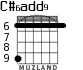 C#6add9 for guitar
