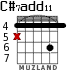 C#7add11 for guitar