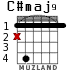 C#maj9 for guitar
