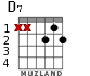 D7 for guitar