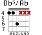 Db5/Ab for guitar