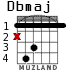 Dbmaj for guitar