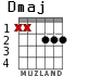 Dmaj for guitar