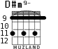 D#m9- for guitar