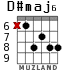 D#maj6 for guitar