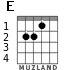 E for guitar