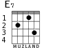 E7 for guitar