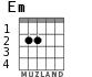 Em for guitar