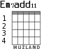 Em7add11 for guitar