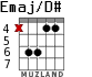 Emaj/D# for guitar