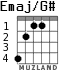 Emaj/G# for guitar