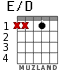 E/D for guitar