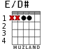 E/D# for guitar