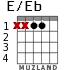 E/Eb for guitar